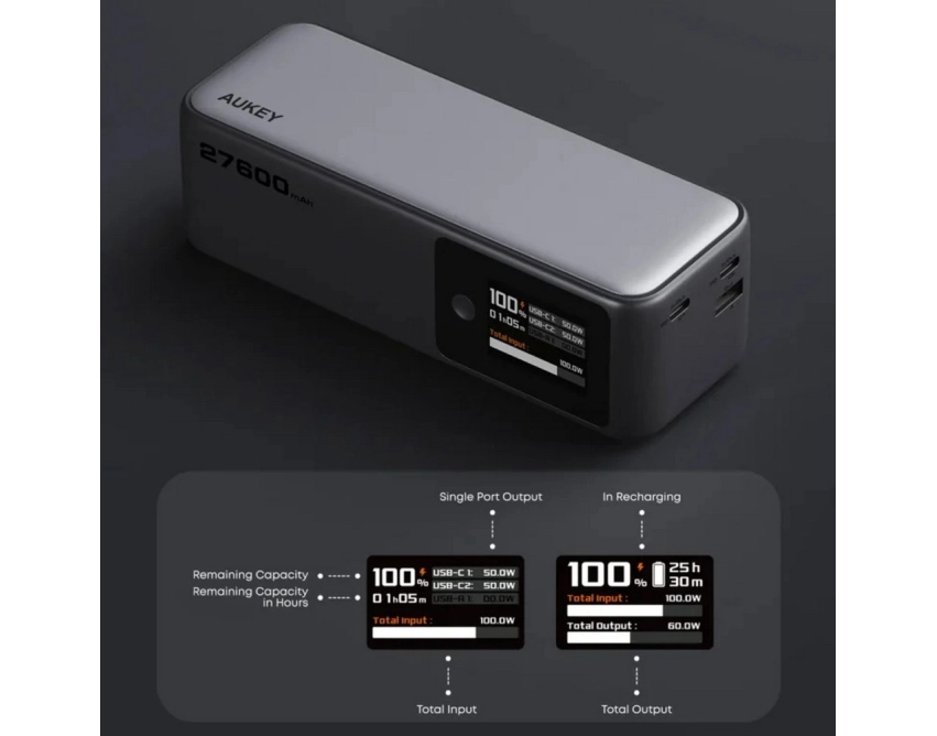 Powerbank do ładowania laptopów 140 W Aukey 27600 mAh
