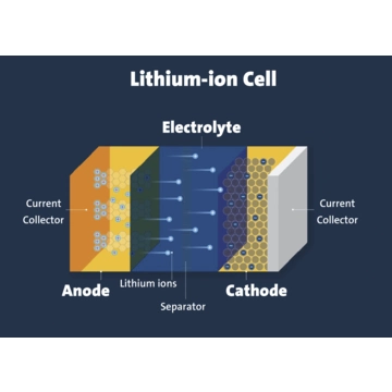 Różne typy baterii Li-Ion, Li-Po, NiMH co to jest i w czym różnica?